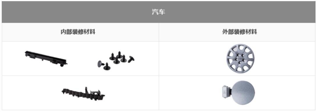 汽車-內(nèi)部裝修材料/外部裝修材料